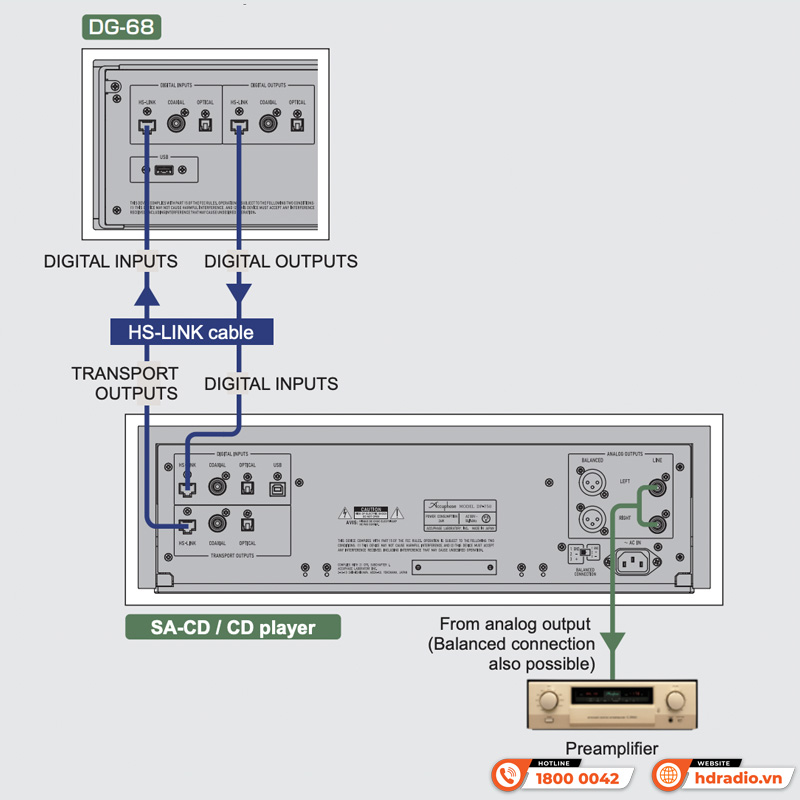Voicing Equalizer Accuphase DG-68