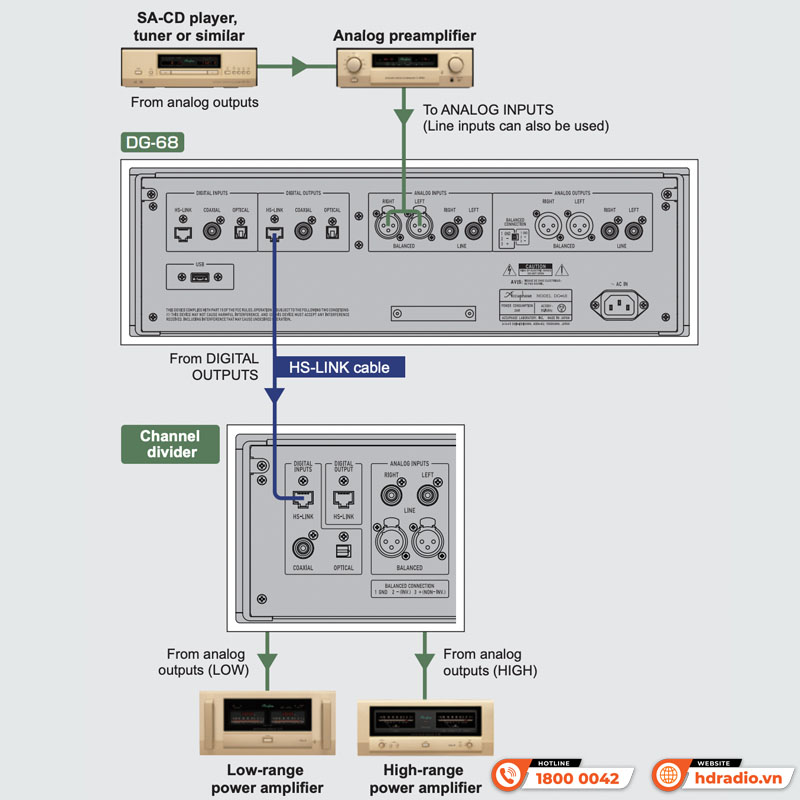 Voicing Equalizer Accuphase DG-68