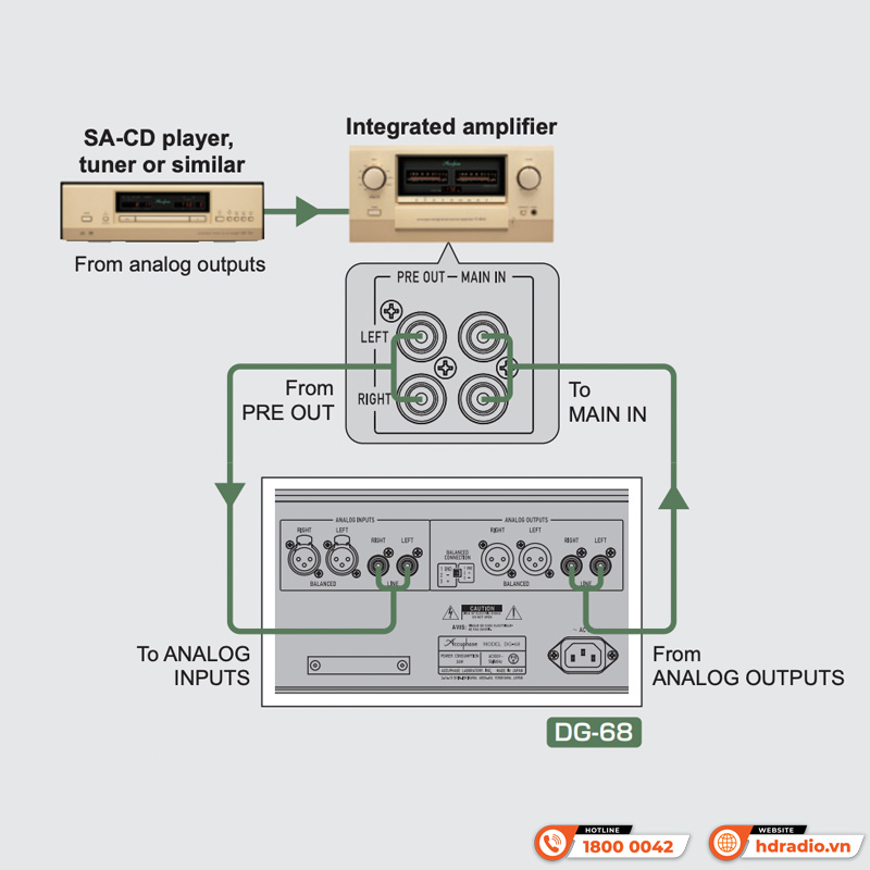 Voicing Equalizer Accuphase DG-68