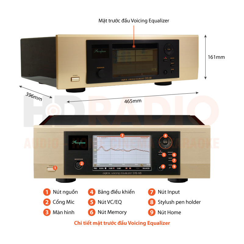 Chú thích Voicing Equalizer Accuphase DG68