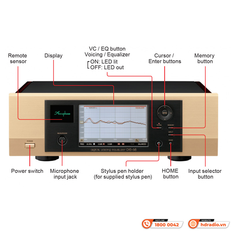 Voicing Equalizer Accuphase DG68-5