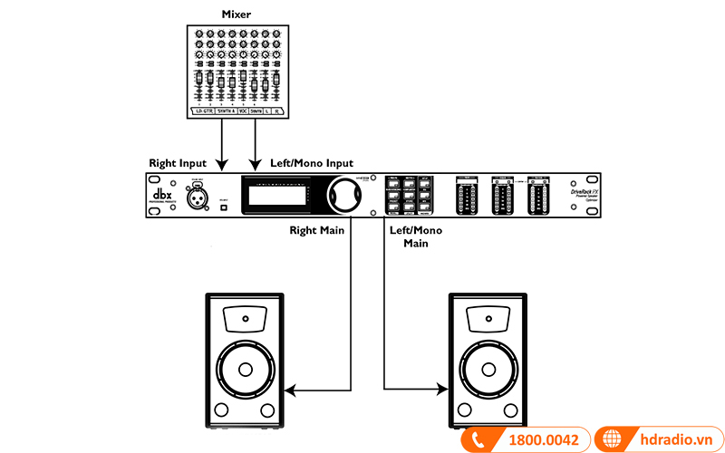 DriveRack DBX PX ứng dụng 