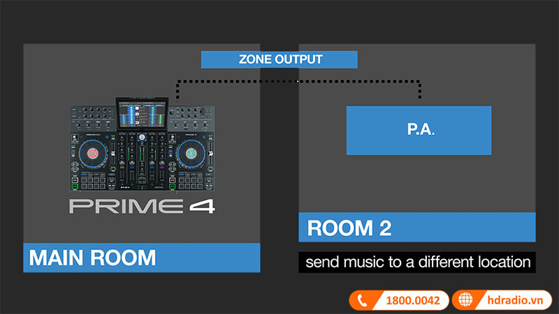 Phát nhạc trong hai phòng riêng biệt