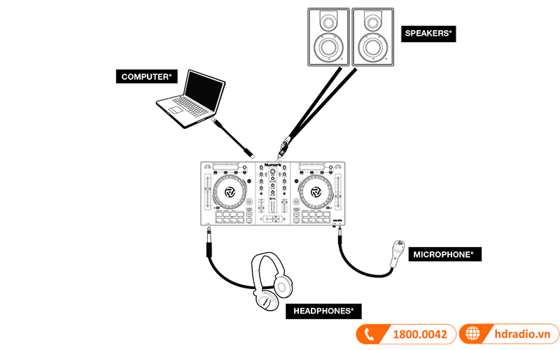 Bàn DJ Numark Mixtrack Pro 3 kết nối 