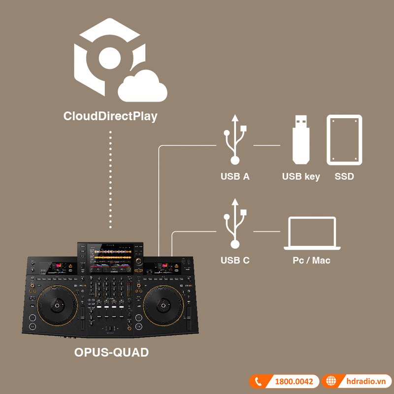 Bàn DJ Pioneer OPUS-QUAD