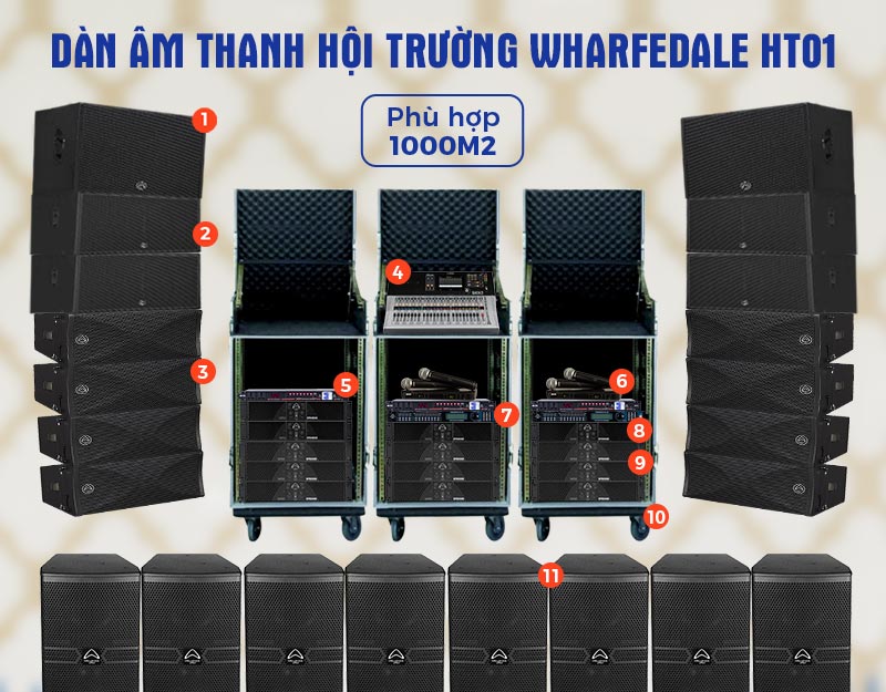 Dàn âm thanh hội trường Wharfedale HT01