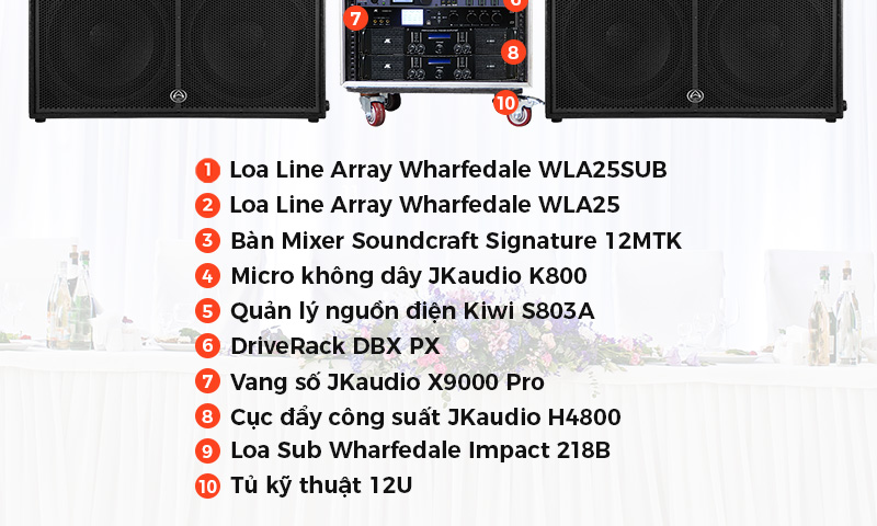 Dàn âm thanh tiệc cưới Wharfedale TC04