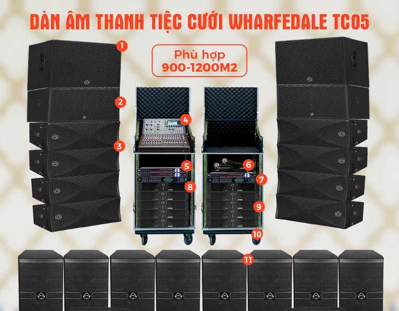 Dàn âm thanh tiệc cưới Wharfedale TC05