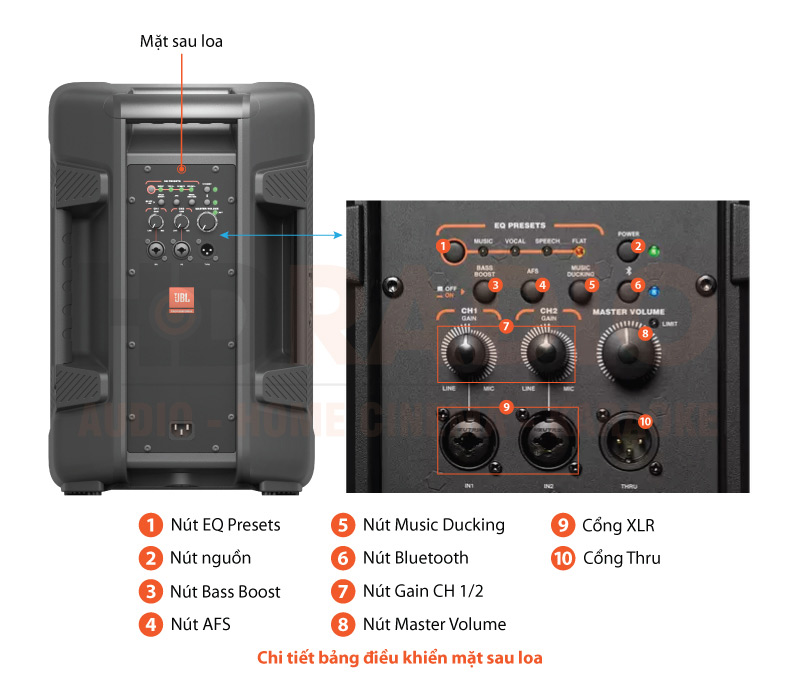 Chú thích Loa JBL IRX108BT