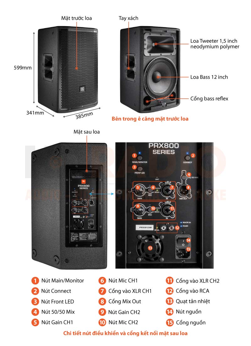 Chú thích loa JBL PRX 812W