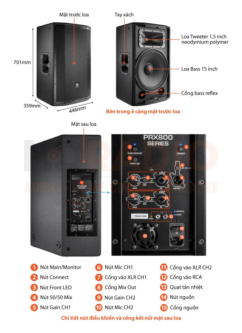 Chú thích loa JBL PRX815W