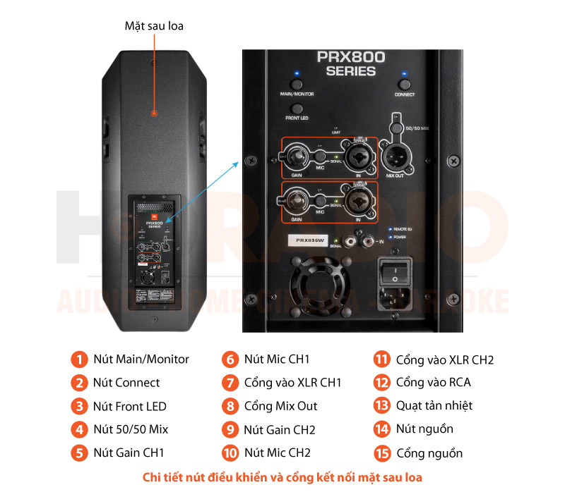 Chú thích loa JBL PRX835W