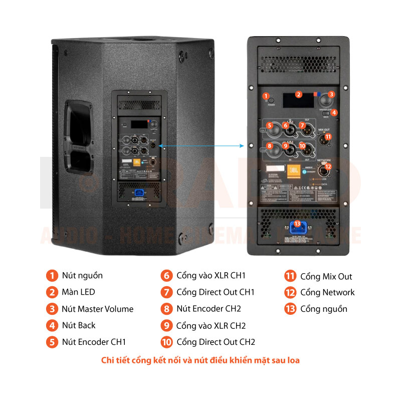 Chú thích loa JBL SRX 815P