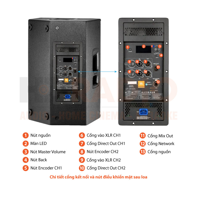 Chú thích loa JBL SRX 812P