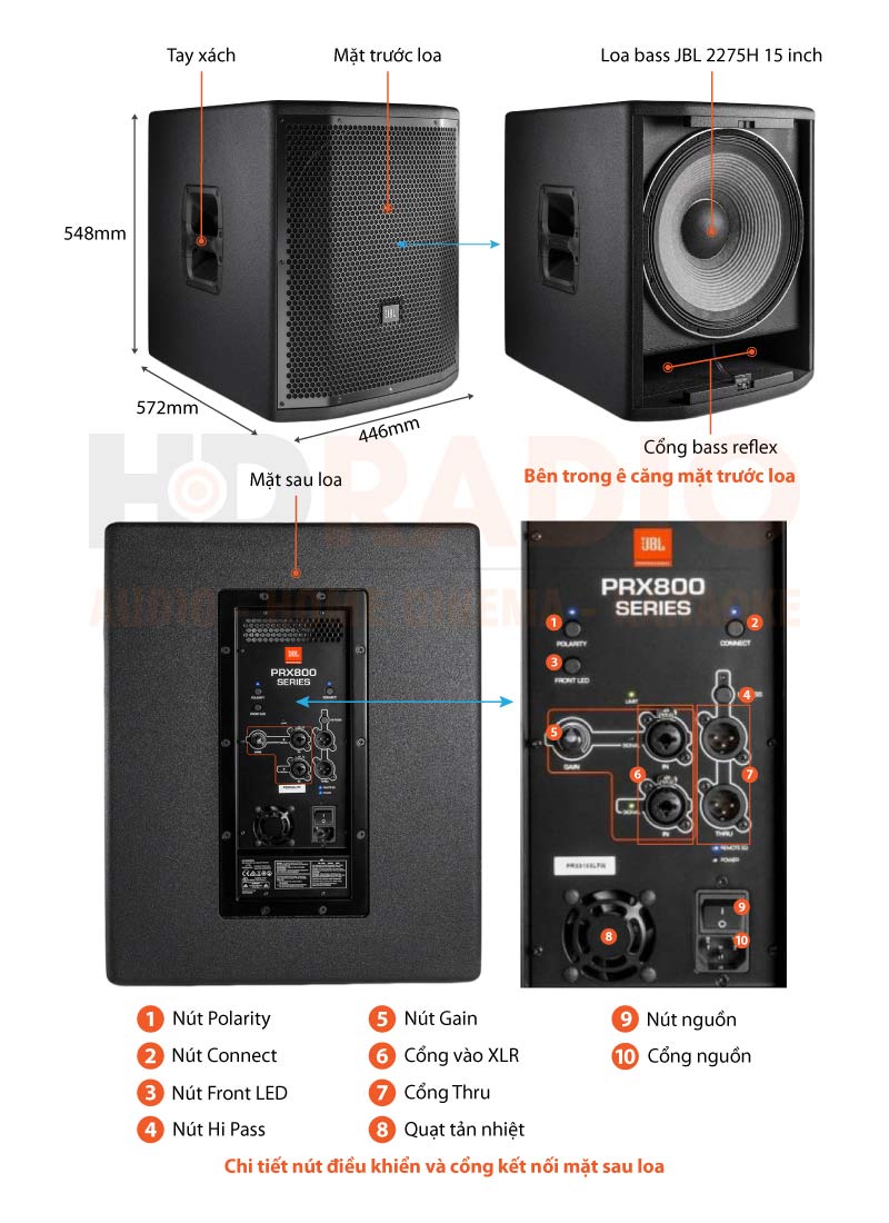 Chú thích loa JBL PRX815XLFW