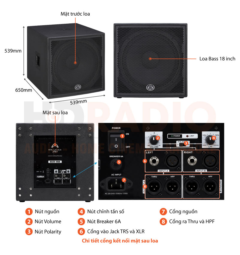 Chú thích loa Wharfedale Delta 18BA