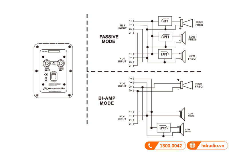 Loa Wharfedale Delta X215 
