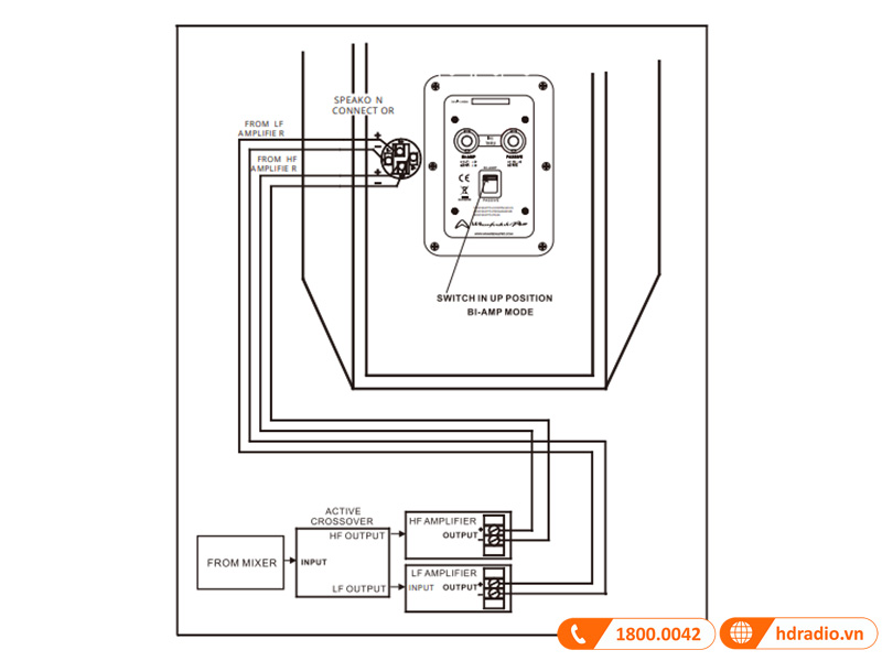 Loa Wharfedale Delta X215L