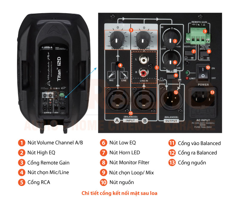 Chú thích loa Wharfedale Titan 12D