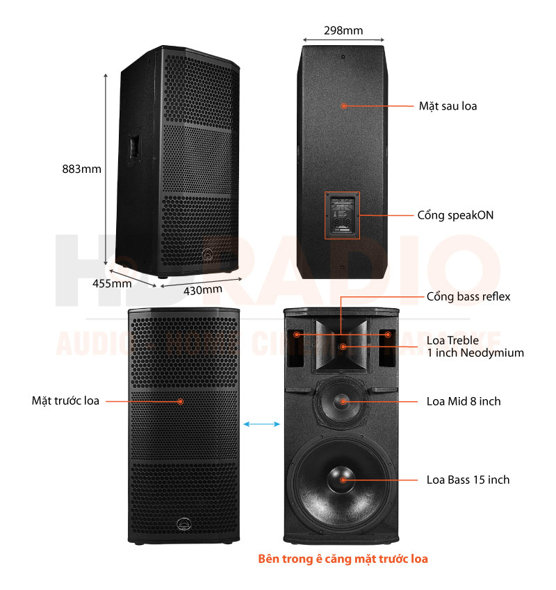 Chú thích Loa Wharfedale Reason X15