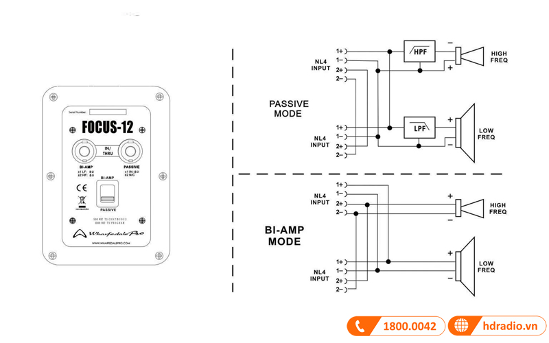 Loa Wharfedale Focus-15