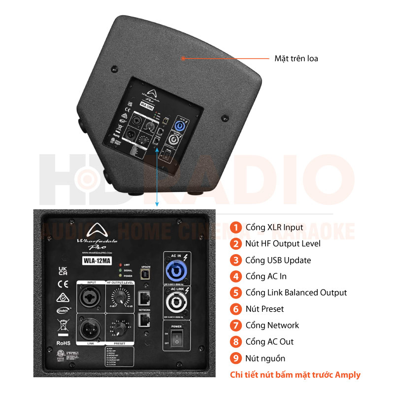 Chú thích Loa Wharfedale WLA-12MA