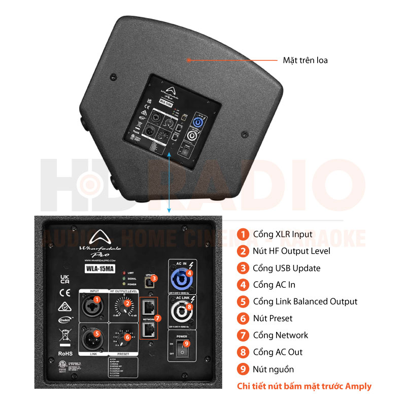 Chú thích Loa Wharfedale WLA-15MA