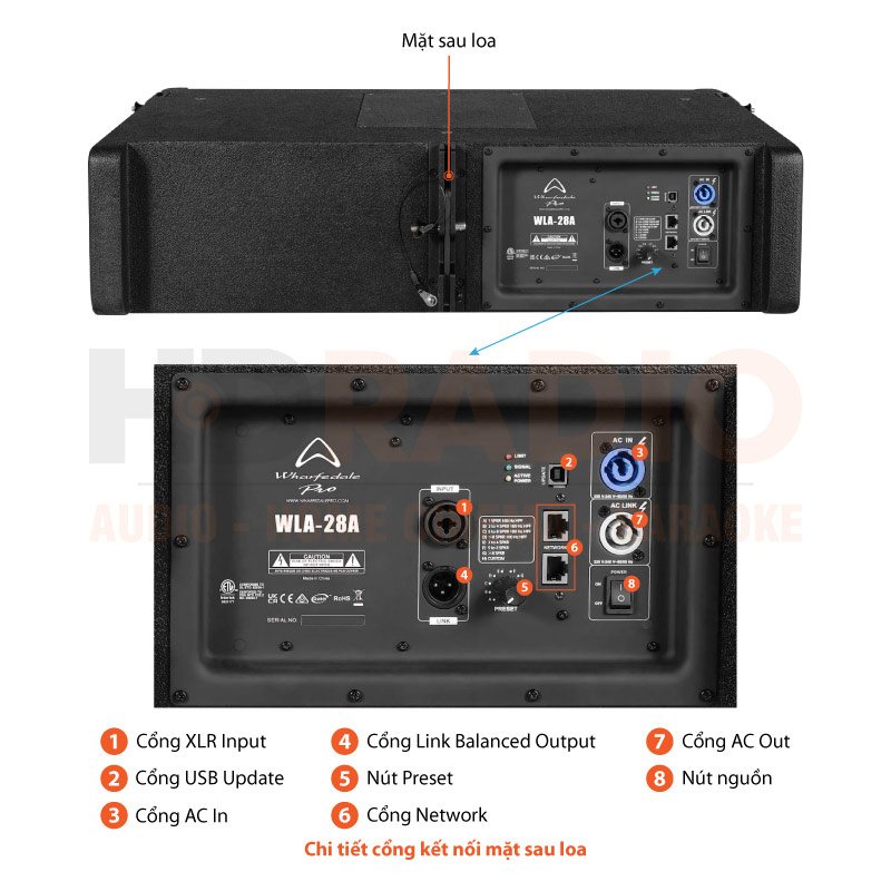 Chú thích Loa Wharfedale WLA-28A
