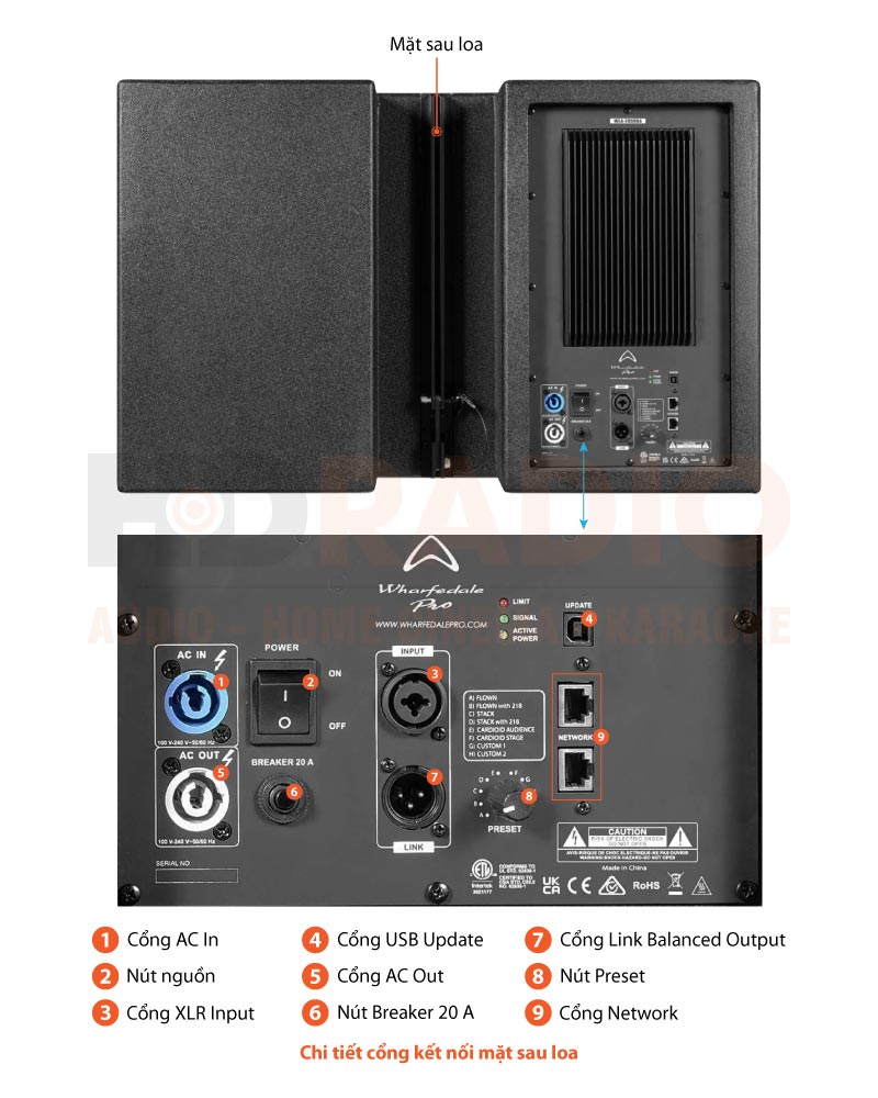 Chú thích Loa Wharfedale WLA-28SUBA