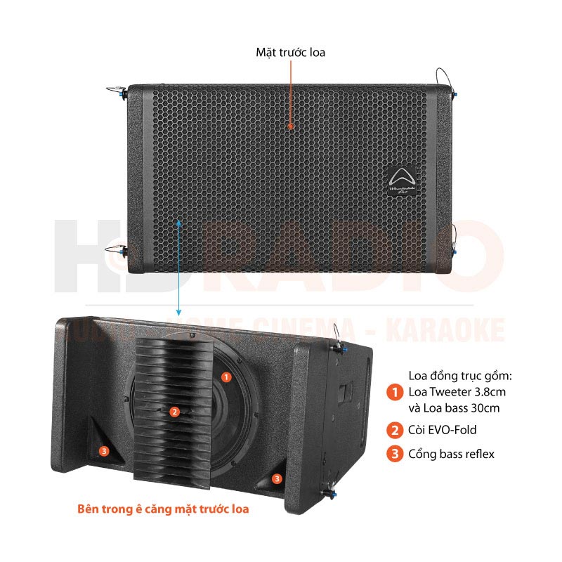 Chú thích Loa Array Wharfedale WLA-112A