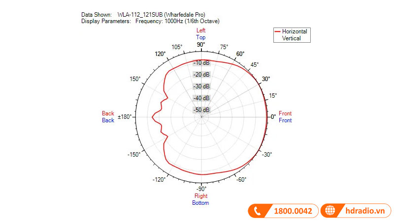 Phủ rộng loa Array Wharfedale WLA-112A
