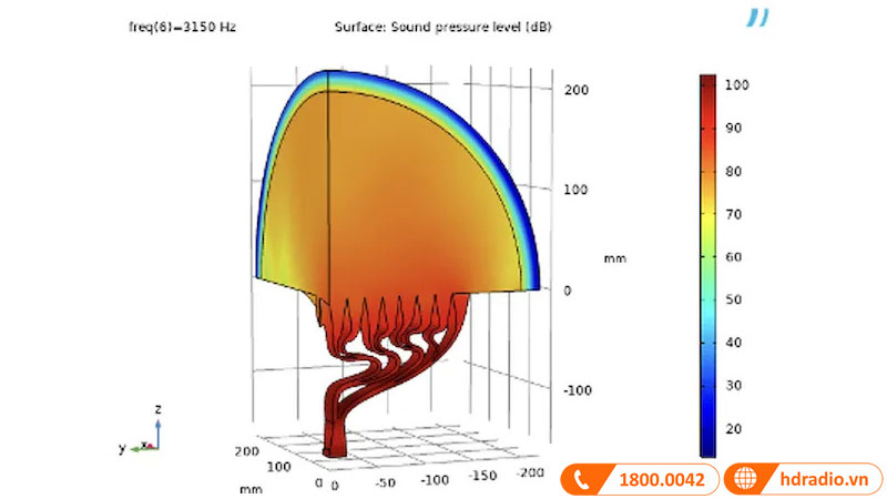 Evo-Fold Loa Array Wharfedale WLA-210A