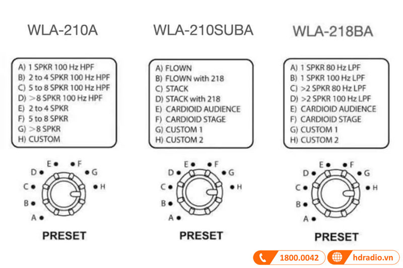 DSP Loa Array Wharfedale WLA-218BA
