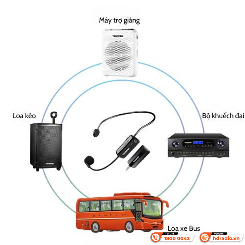 Micro cài đầu không dây Takstar HM200W