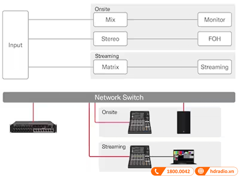 Bàn mixer Yamaha DM3 Standard 