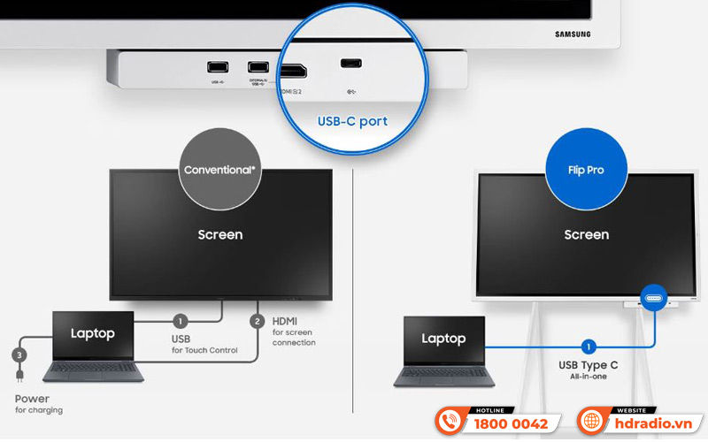Màn hình tương tác Samsung Flip Pro
