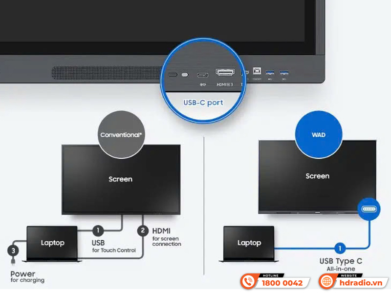 Màn hình tương tác 86 inch Samsung WA86D