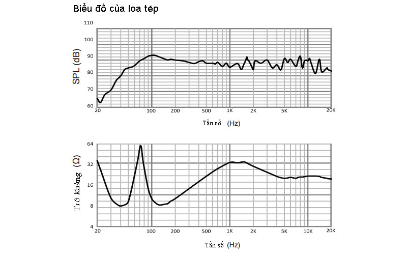 biểu đồ loa tép loa bmb csd 2000se