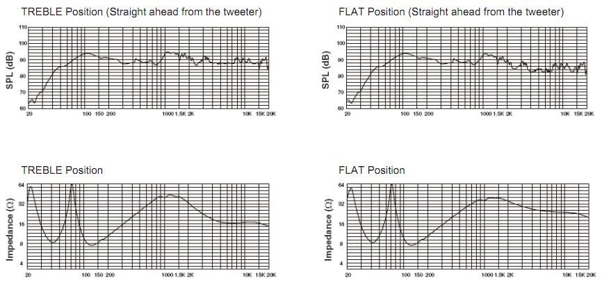 dải tần loa bmb csv 900se