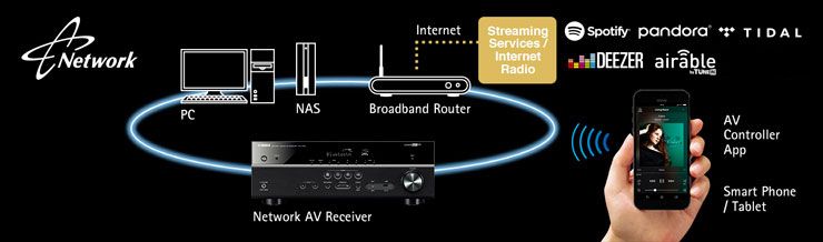 Amply xem phim Yamaha CX-A5100