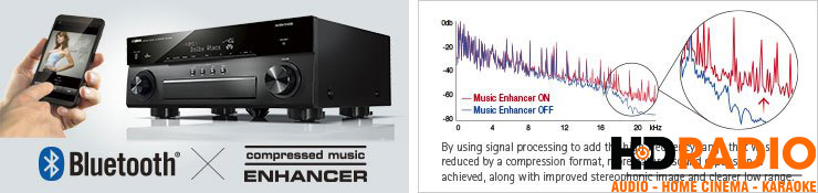 Amply xem phim Yamaha CX-A5100