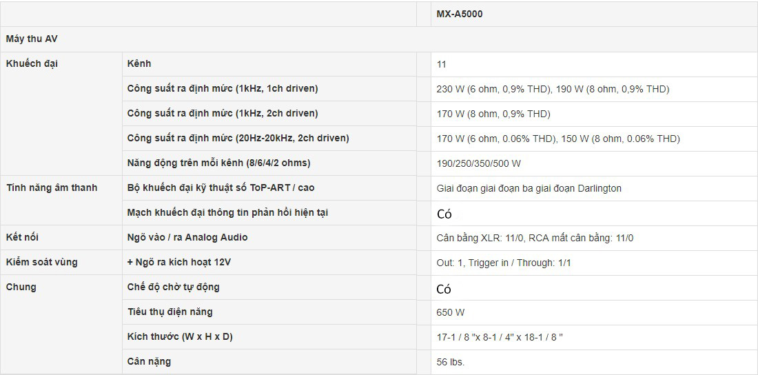 Amply yamaha MX-A5000