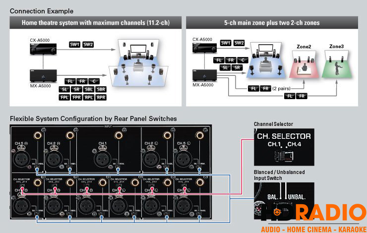 Amply Yamaha MX-A5000