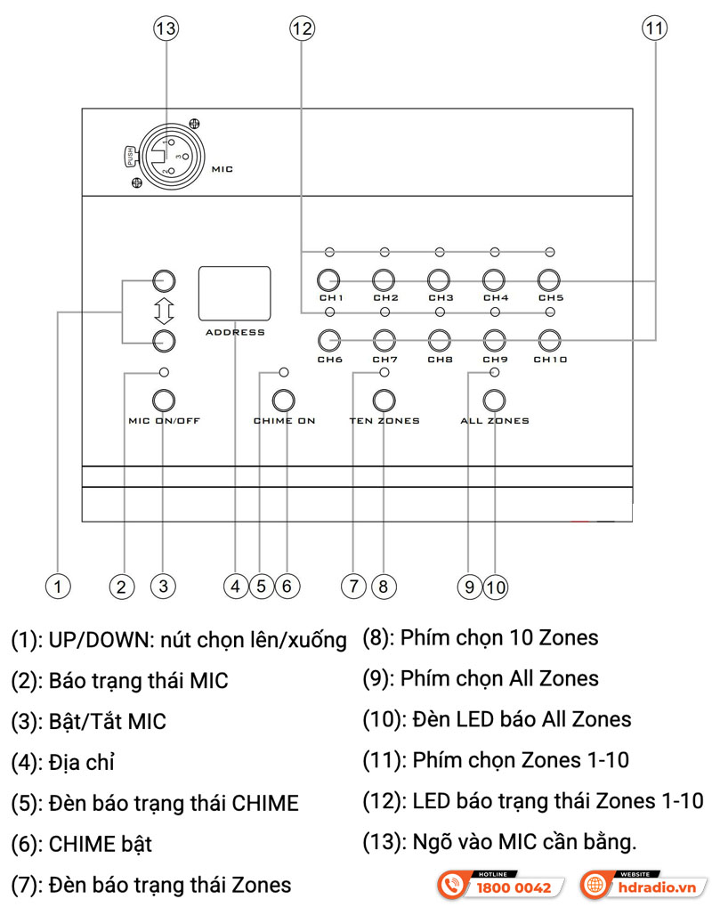 Bàn gọi chọn vùng ITC T-218(A)