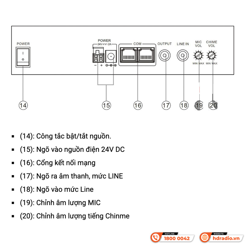 Bàn gọi chọn vùng ITC T-218(A)