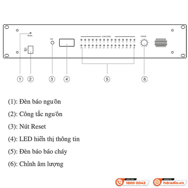 Thiết bị báo động ITC T-6223(A)