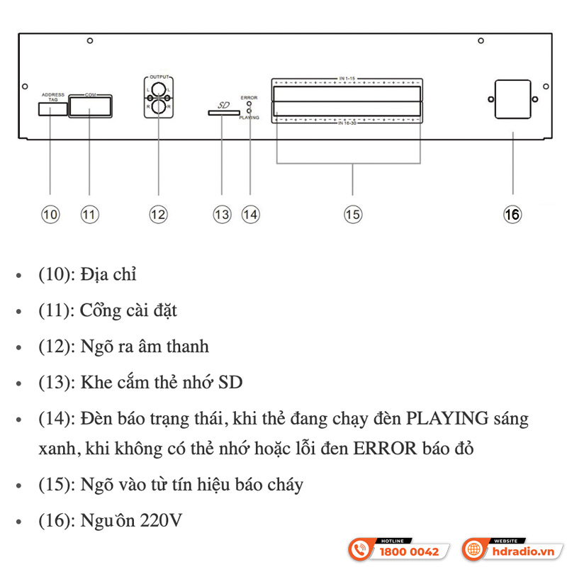 Thiết bị báo động ITC T-6223(A)