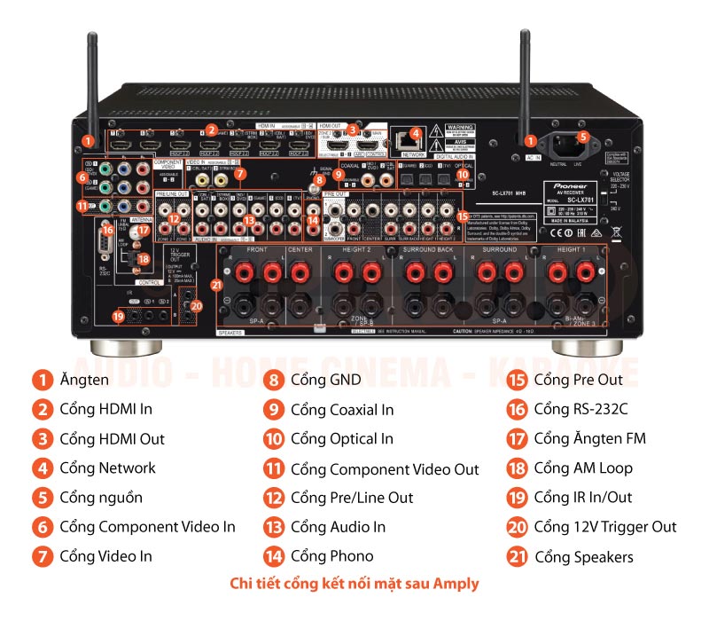 Chú thích Amply Pioneer SC-LX701