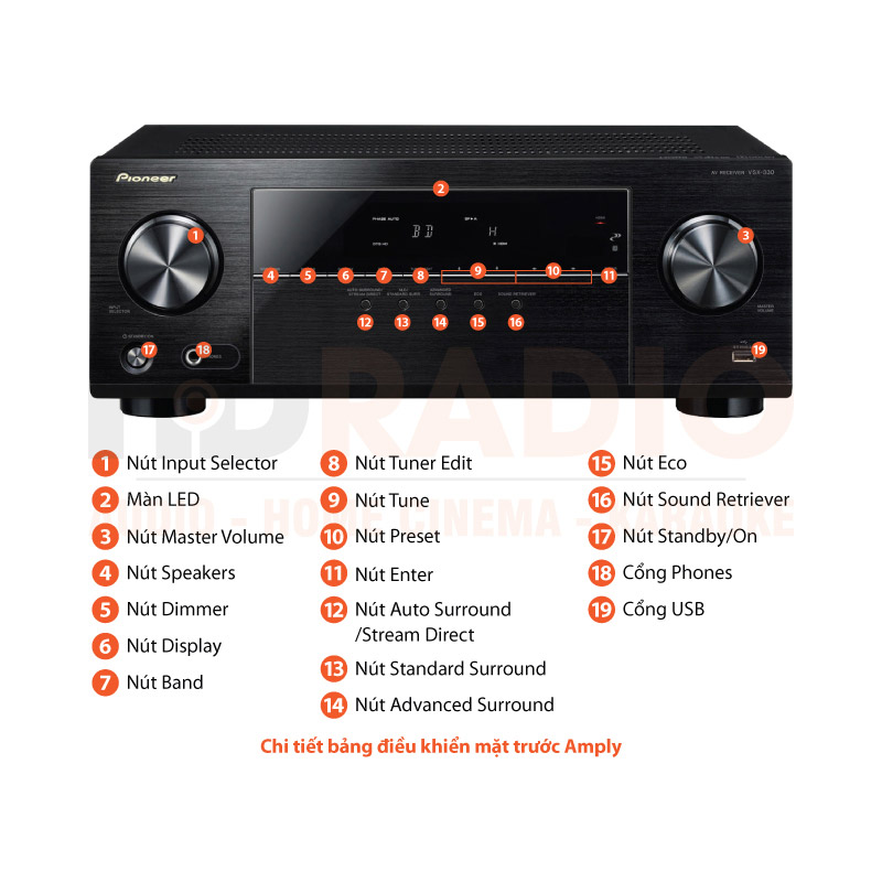 Chú thích Amply Pioneer VSX-330