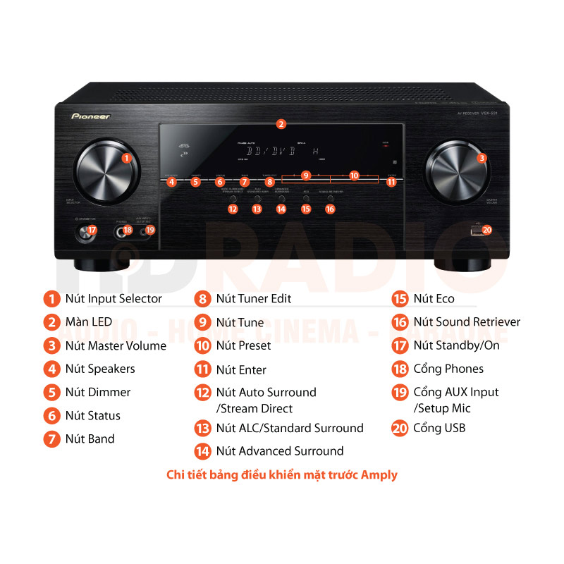 Chú thích Amply Pioneer VSX-531